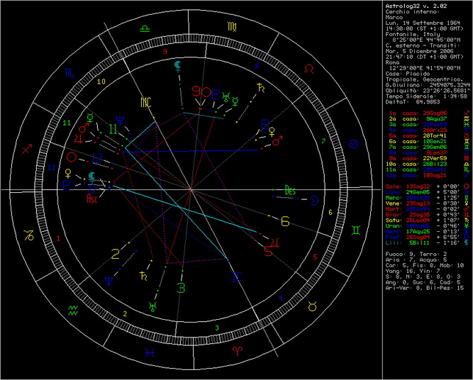 case astrologiche